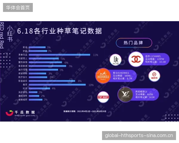 F1赛事数据可视化服务帮助赞助商精准投放